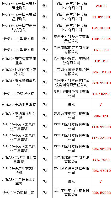 z6.com·(中国区)官方网站