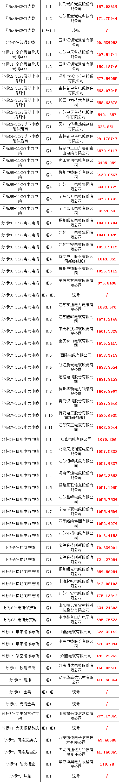 z6.com·(中国区)官方网站