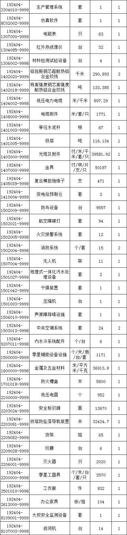 z6.com·(中国区)官方网站