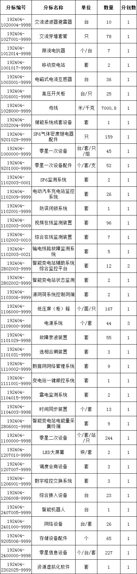 z6.com·(中国区)官方网站