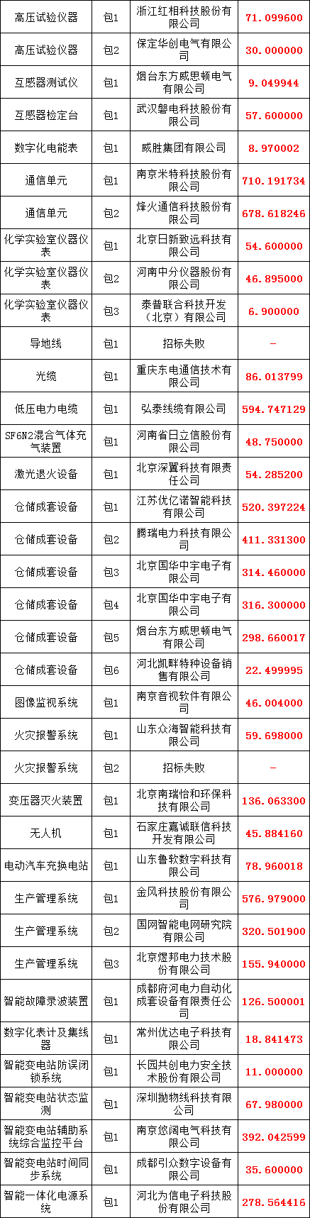 z6.com·(中国区)官方网站