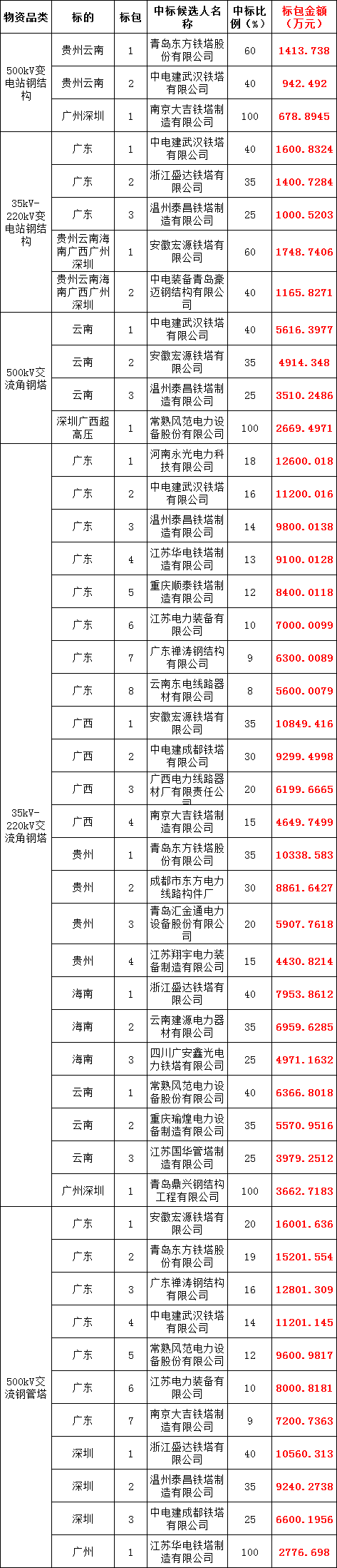 z6.com·(中国区)官方网站