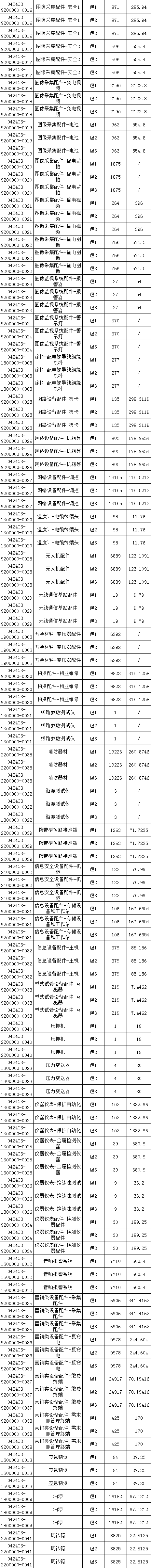 z6.com·(中国区)官方网站