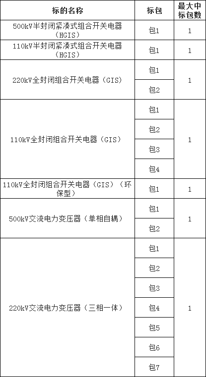 z6.com·(中国区)官方网站