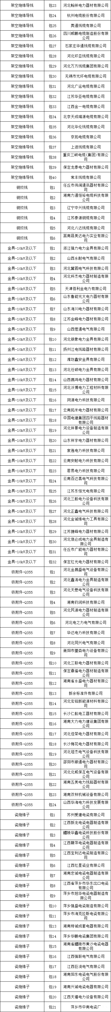 z6.com·(中国区)官方网站