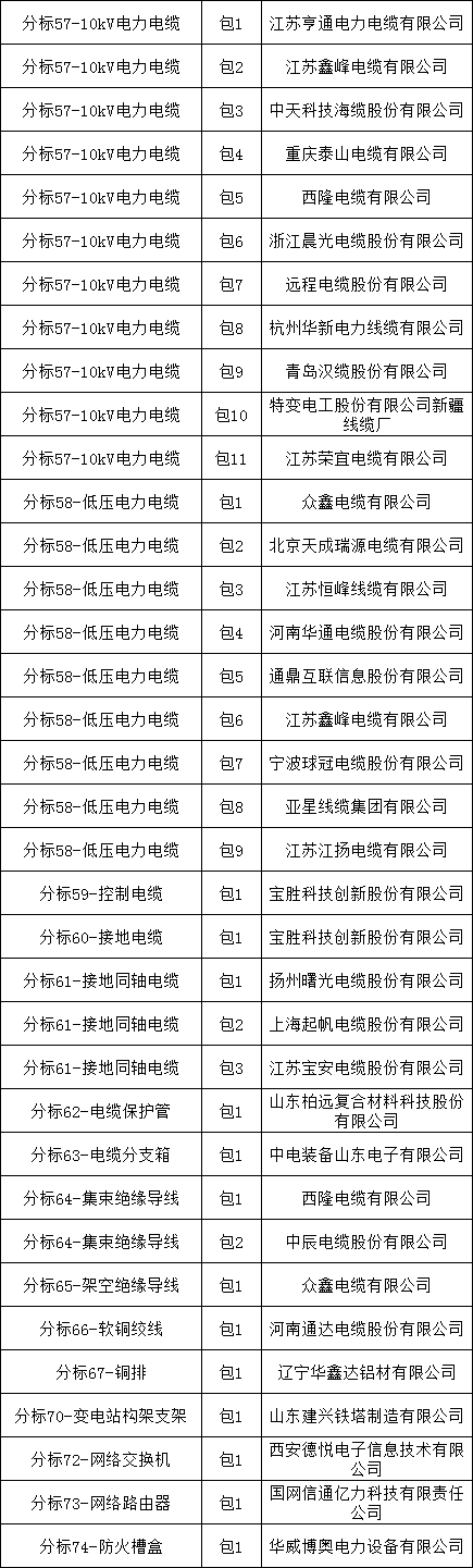 z6.com·(中国区)官方网站