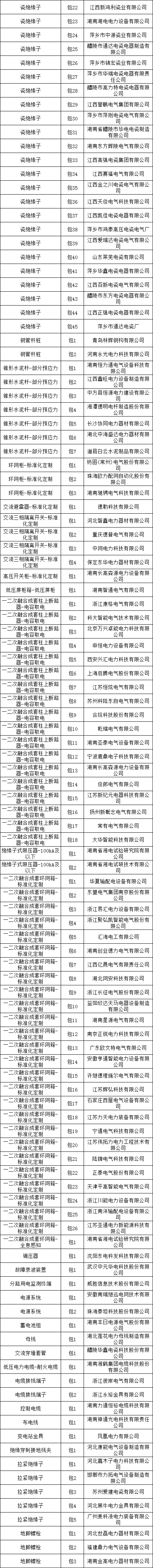 z6.com·(中国区)官方网站