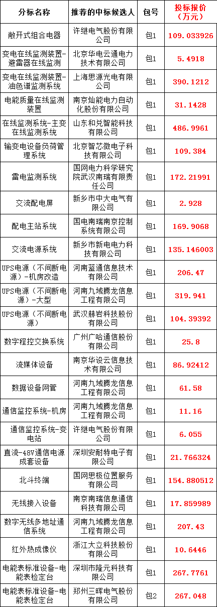z6.com·(中国区)官方网站