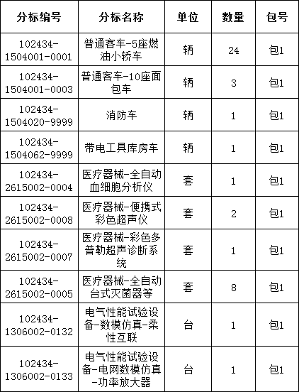 z6.com·(中国区)官方网站