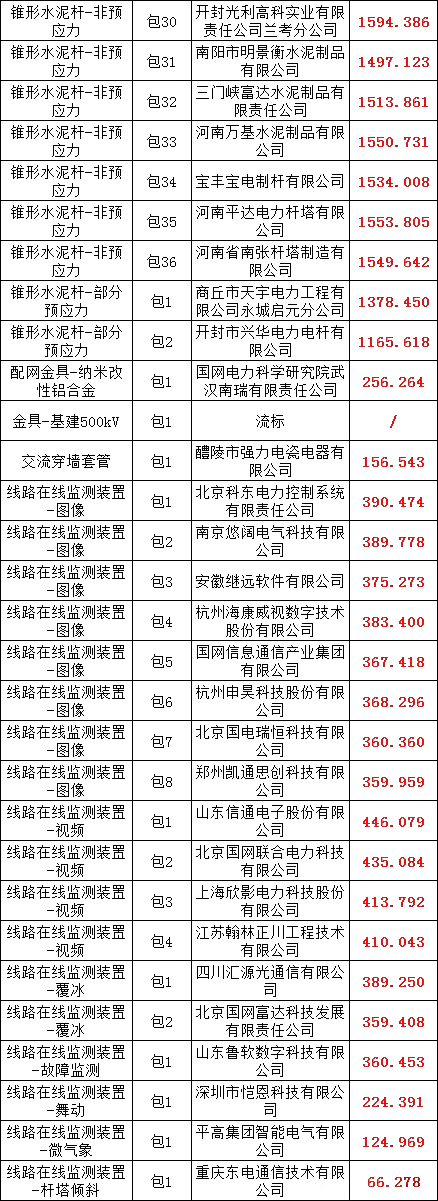 z6.com·(中国区)官方网站