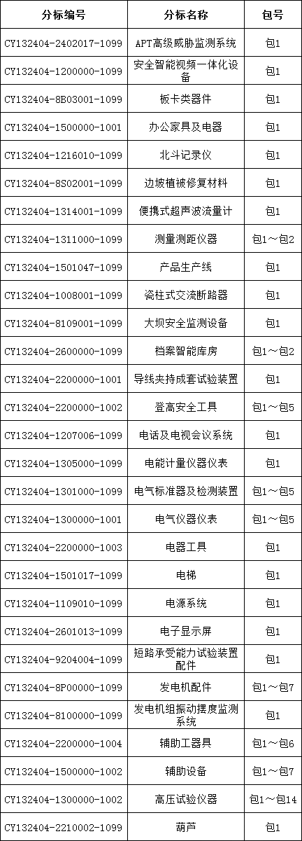 z6.com·(中国区)官方网站