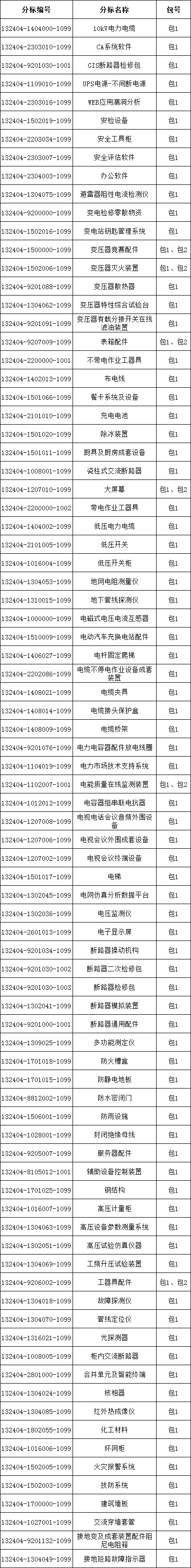 z6.com·(中国区)官方网站