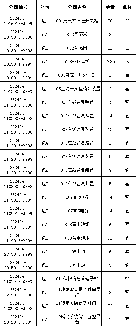 z6.com·(中国区)官方网站