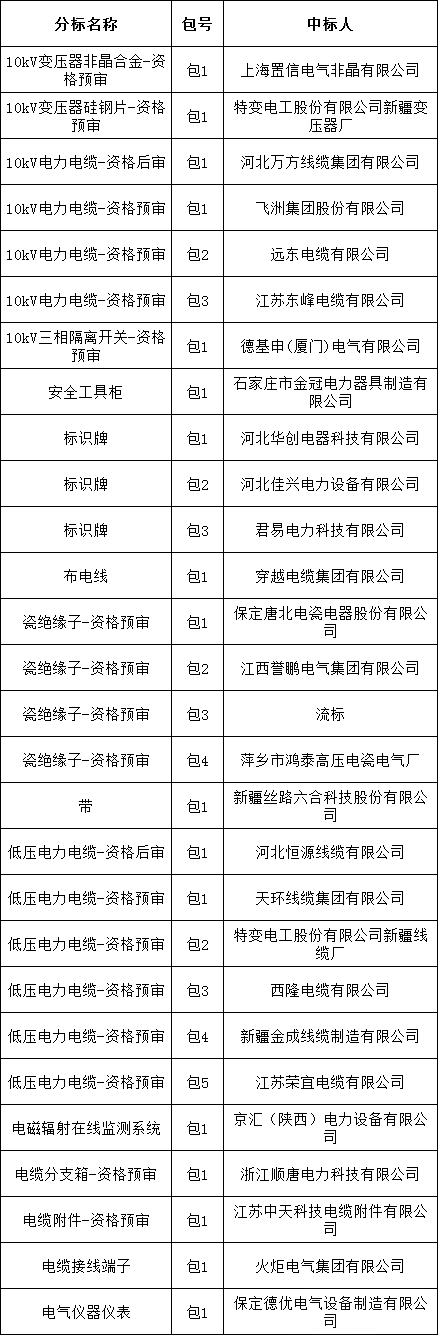 z6.com·(中国区)官方网站