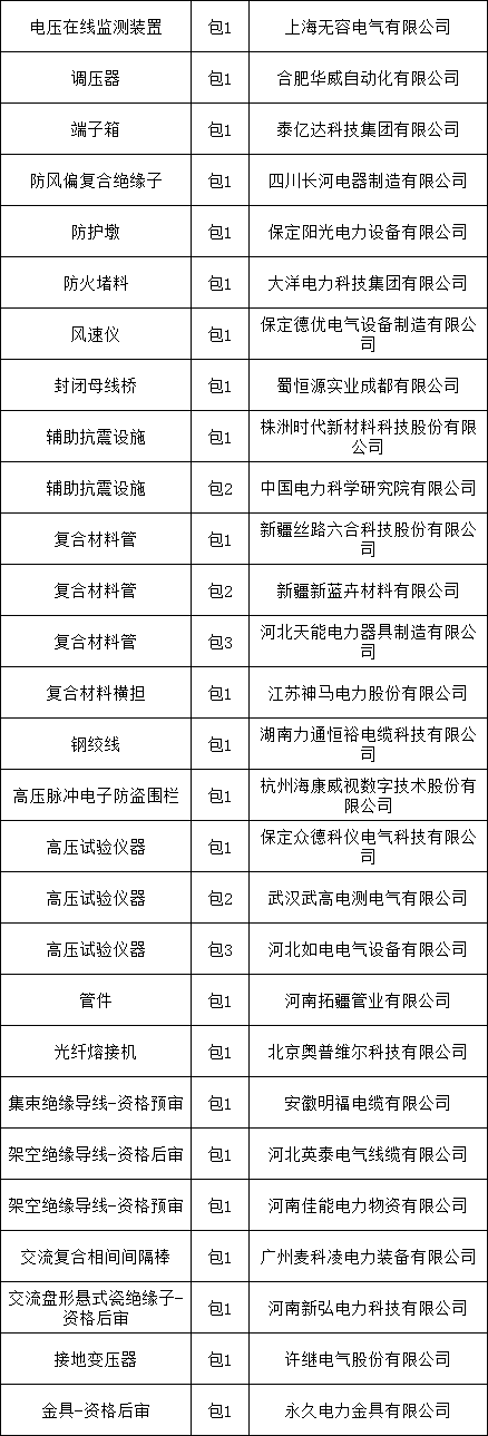 z6.com·(中国区)官方网站