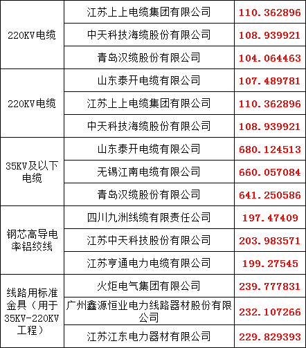 z6.com·(中国区)官方网站
