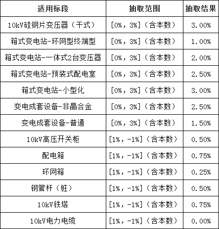 z6.com·(中国区)官方网站