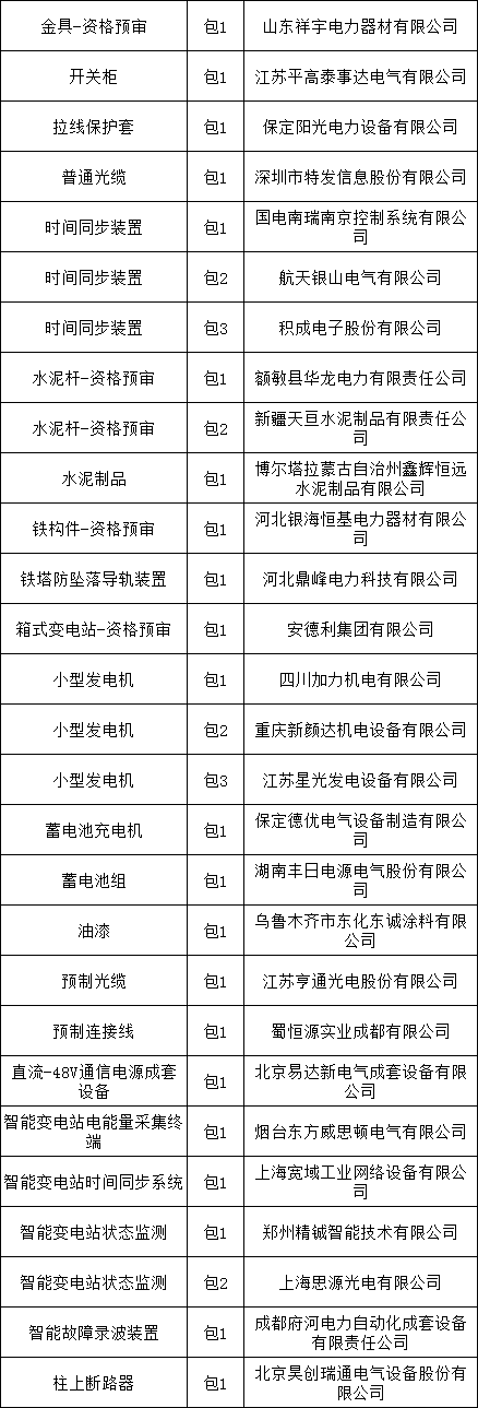 z6.com·(中国区)官方网站