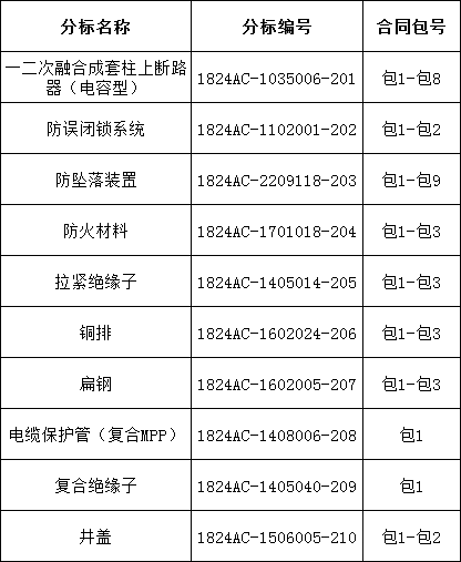 z6.com·(中国区)官方网站