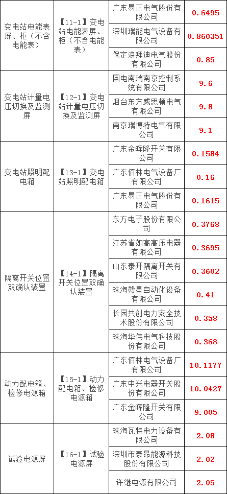 z6.com·(中国区)官方网站