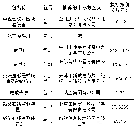 z6.com·(中国区)官方网站
