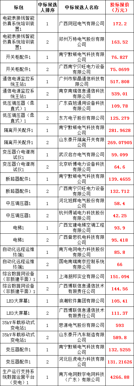 z6.com·(中国区)官方网站
