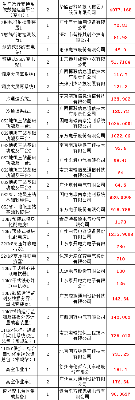 z6.com·(中国区)官方网站