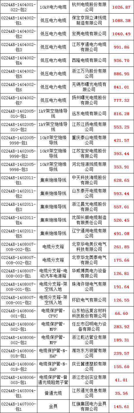 z6.com·(中国区)官方网站