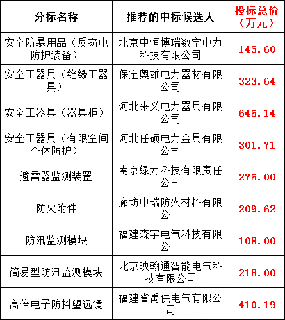 z6.com·(中国区)官方网站