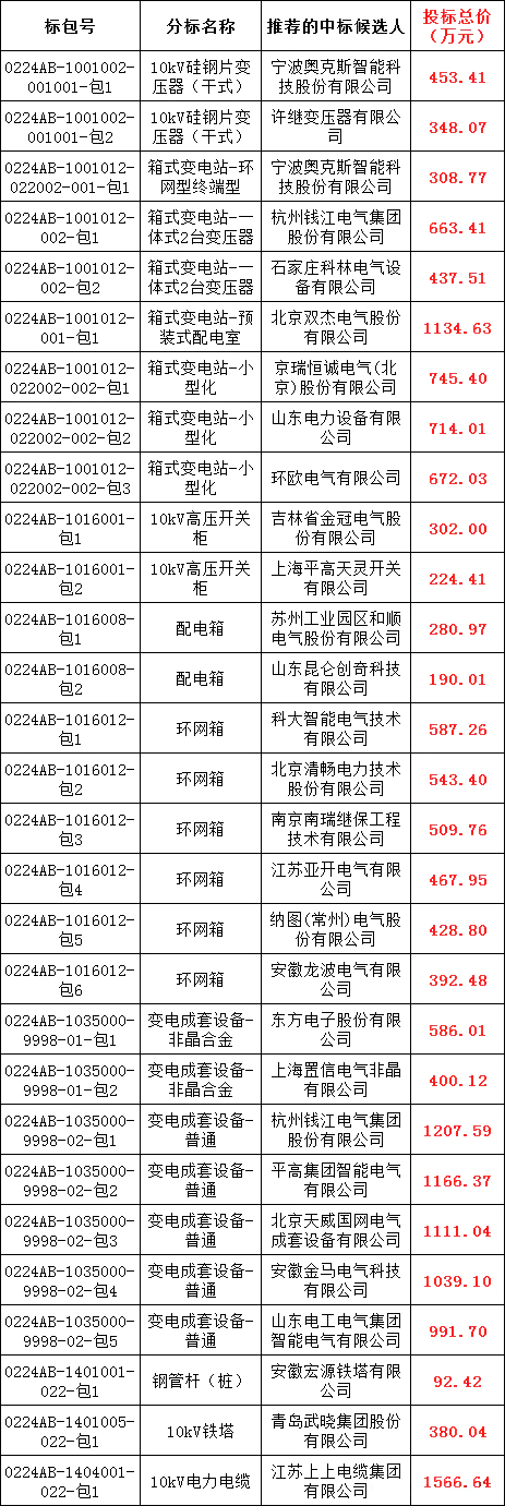 z6.com·(中国区)官方网站