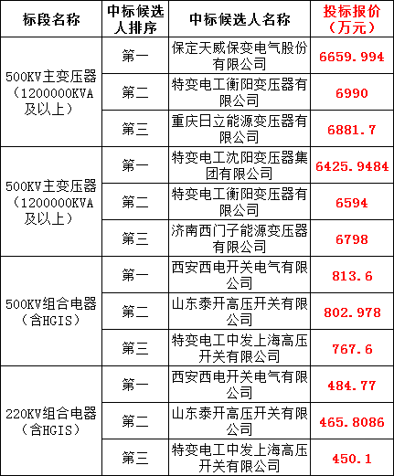 z6.com·(中国区)官方网站