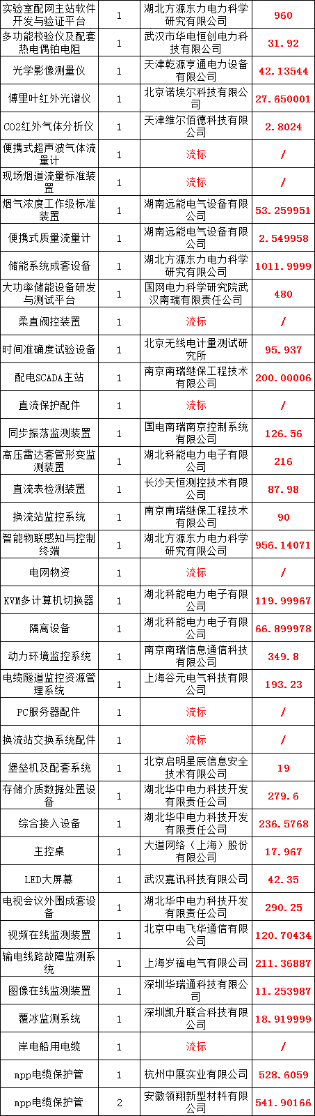 z6.com·(中国区)官方网站