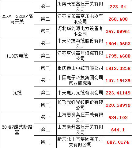 z6.com·(中国区)官方网站