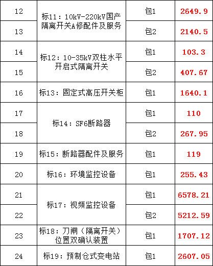 z6.com·(中国区)官方网站