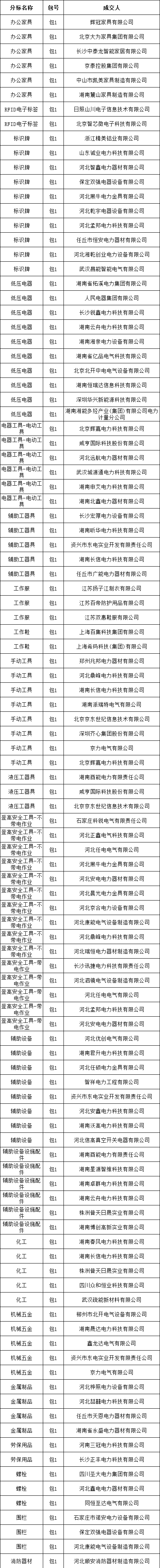 z6.com·(中国区)官方网站