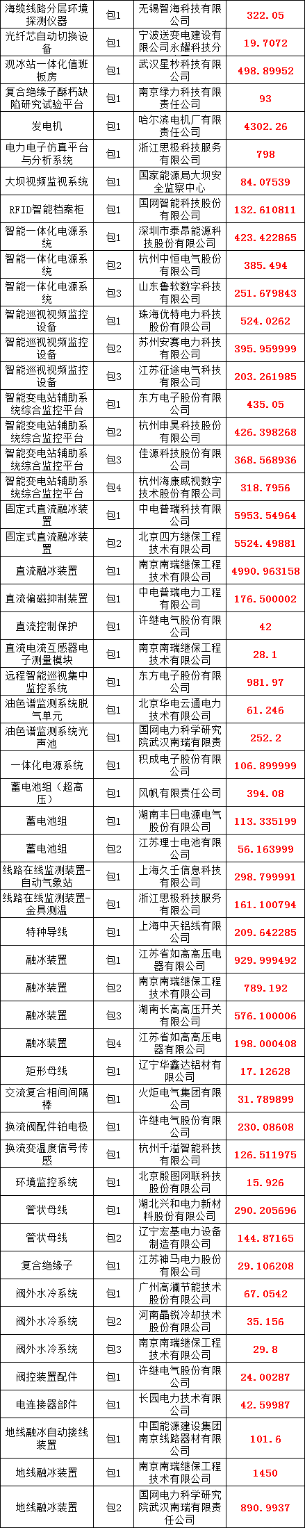 z6.com·(中国区)官方网站