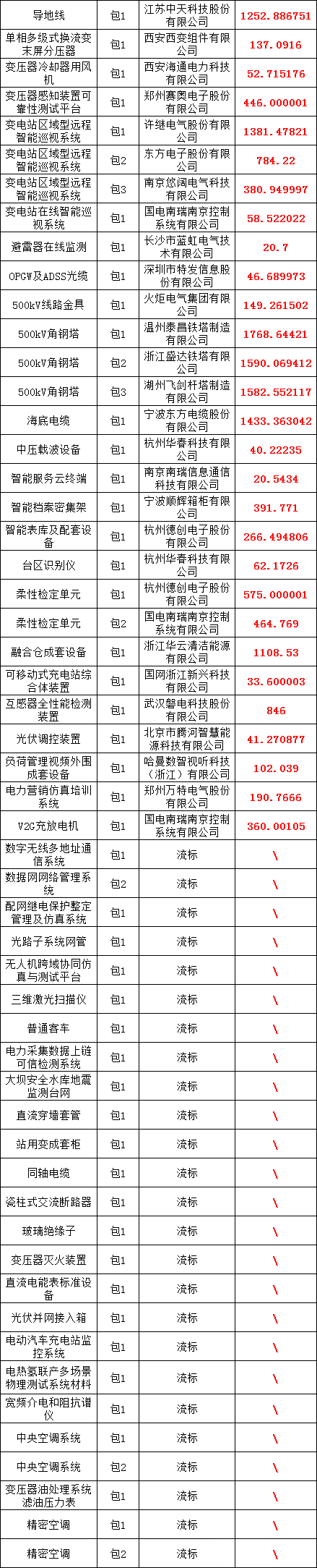 z6.com·(中国区)官方网站