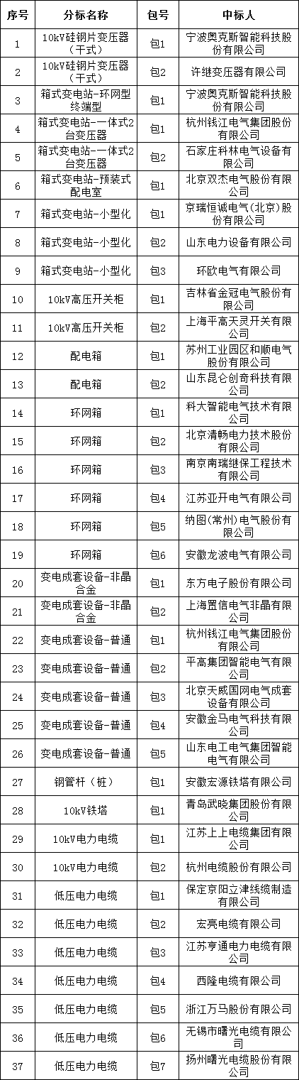 z6.com·(中国区)官方网站