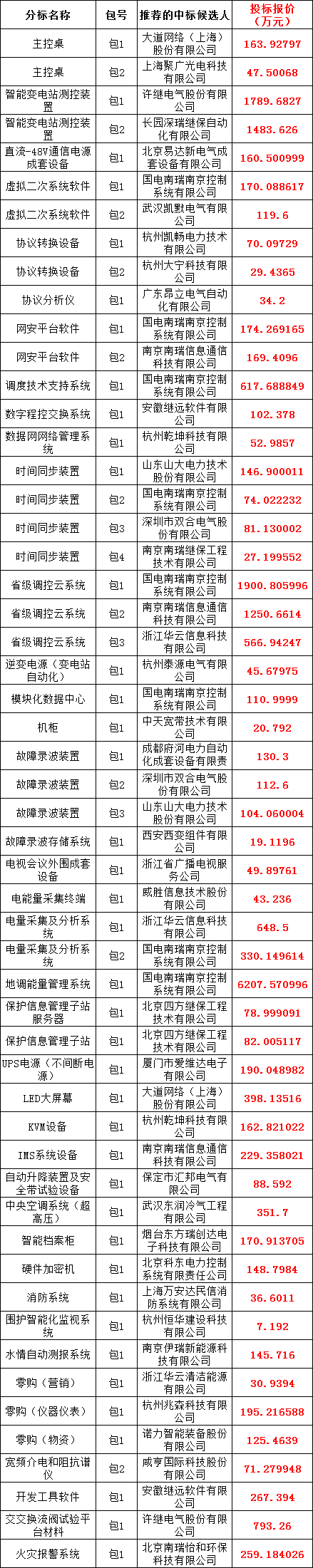 z6.com·(中国区)官方网站