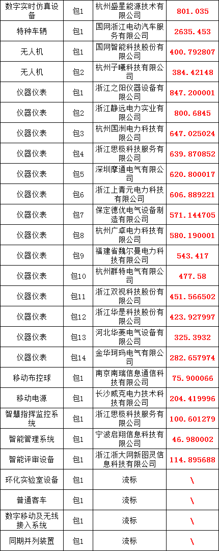z6.com·(中国区)官方网站