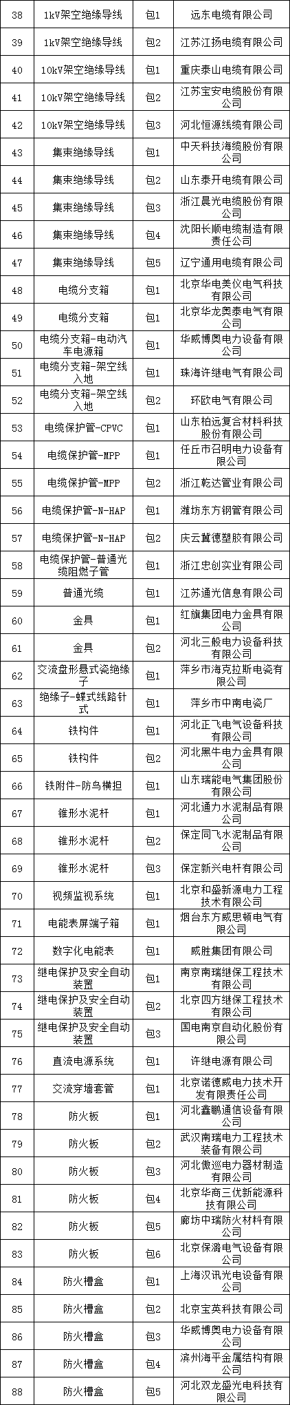 z6.com·(中国区)官方网站