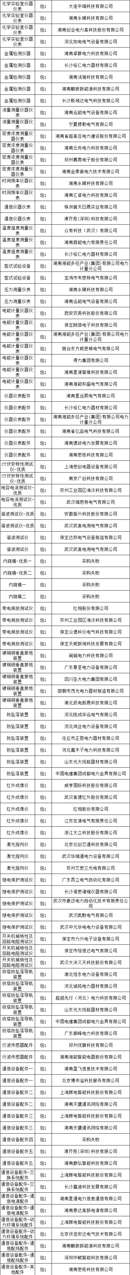 z6.com·(中国区)官方网站