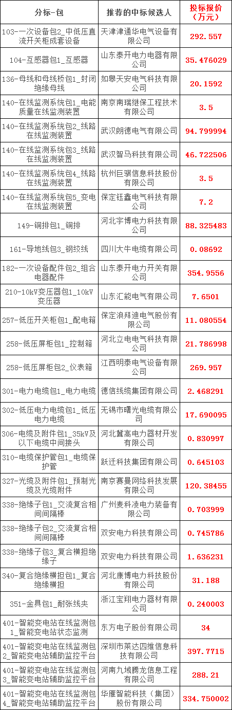 z6.com·(中国区)官方网站