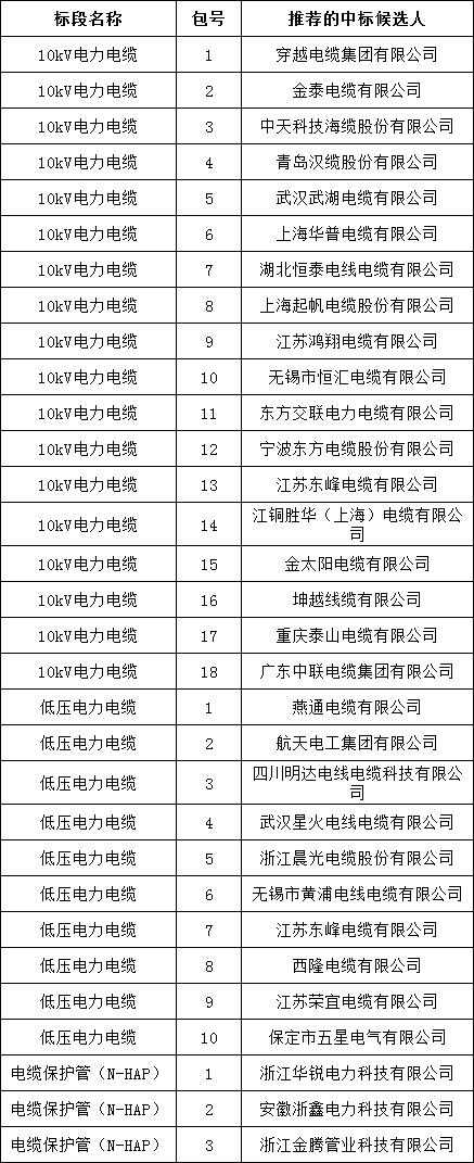 z6.com·(中国区)官方网站