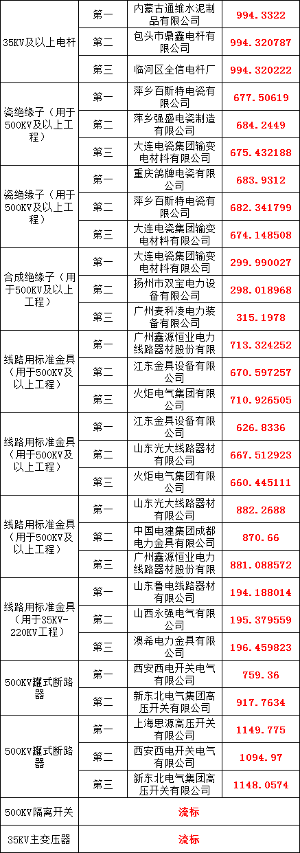 z6.com·(中国区)官方网站