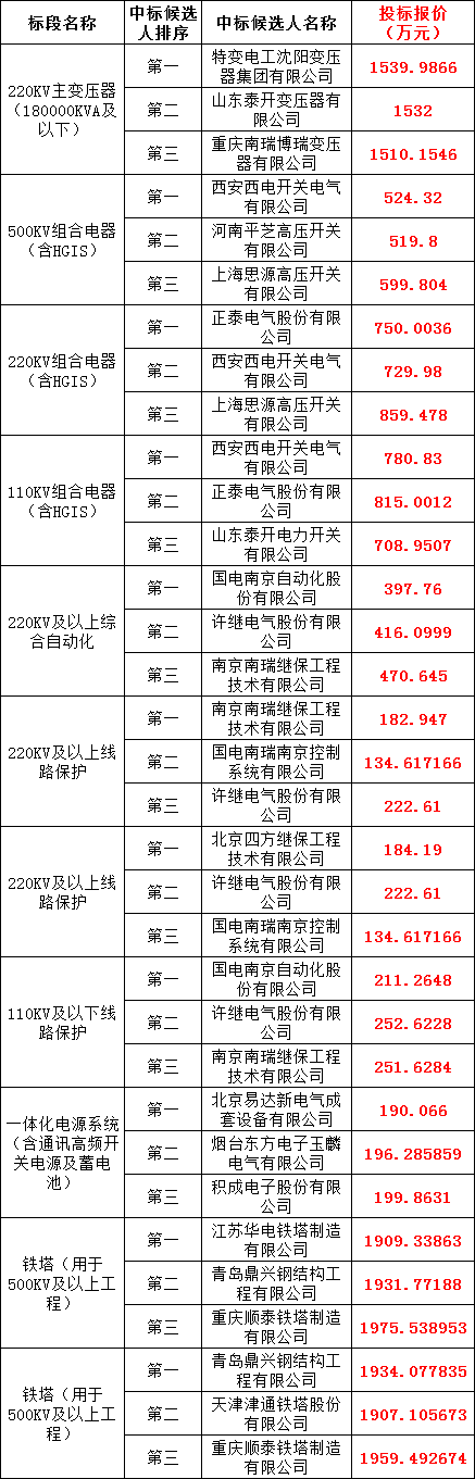 z6.com·(中国区)官方网站