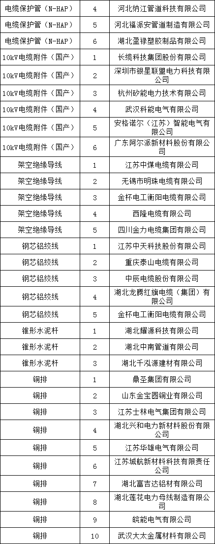 z6.com·(中国区)官方网站