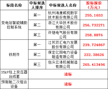 z6.com·(中国区)官方网站