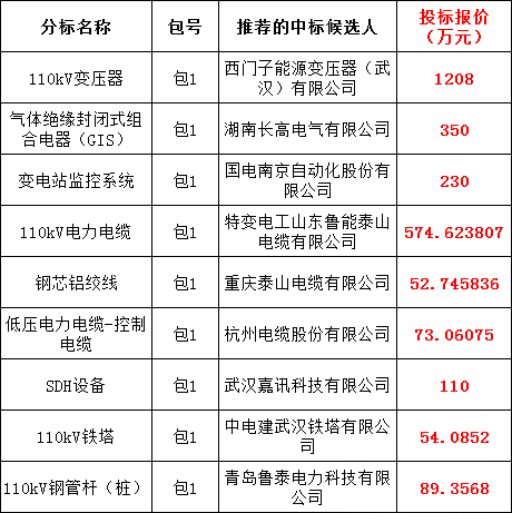 z6.com·(中国区)官方网站