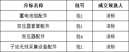 z6.com·(中国区)官方网站